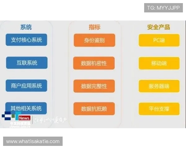 ag视讯安全接口在合规运营中的作用与合规性保障措施 ag视讯安全接口在合规运营中的作用与合规性保障措施